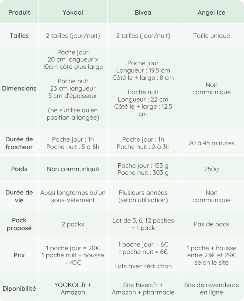 comparatif poche de bain dérivatif yokool, bivea, angel ice