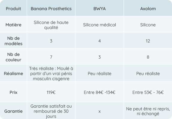comparaison packer ftm